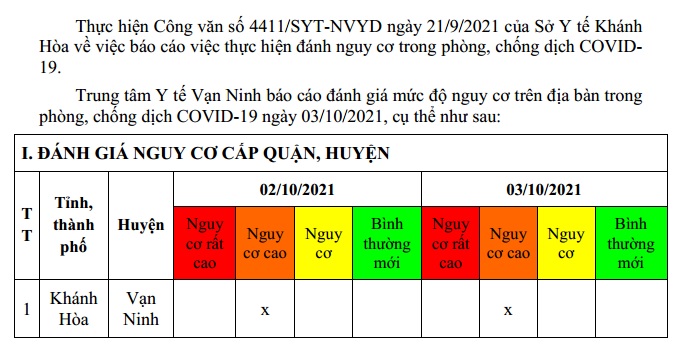 ĐÁNH GIÁ MỨC ĐỘ NGUY CƠ DỊCH BỆNH COVID-19 TẠI HUYỆN VẠN NINH (Cập nhật ngày 3/10/2021)